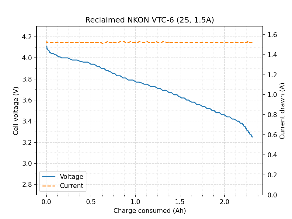 curve_reclaimed_NKON_VTC-6_2S_1.5A_2022-12-19_14-50-18.png